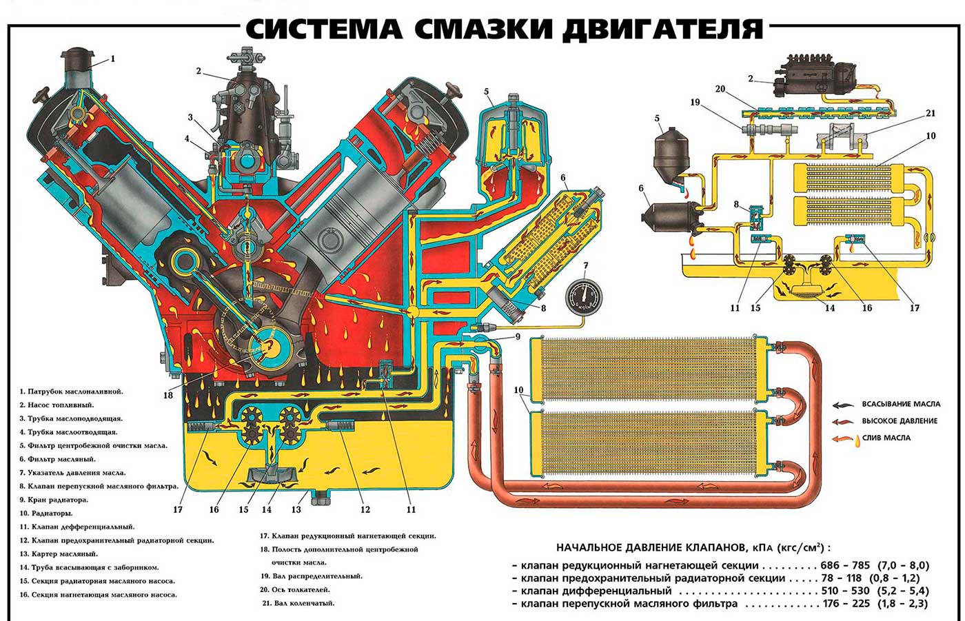 Масляная система ямз 650 схема